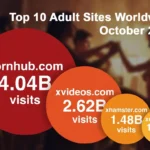 Top 10 Adult Sites Worldwide image