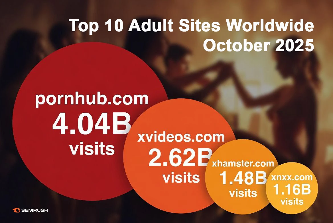 Top 10 Adult Sites Worldwide image